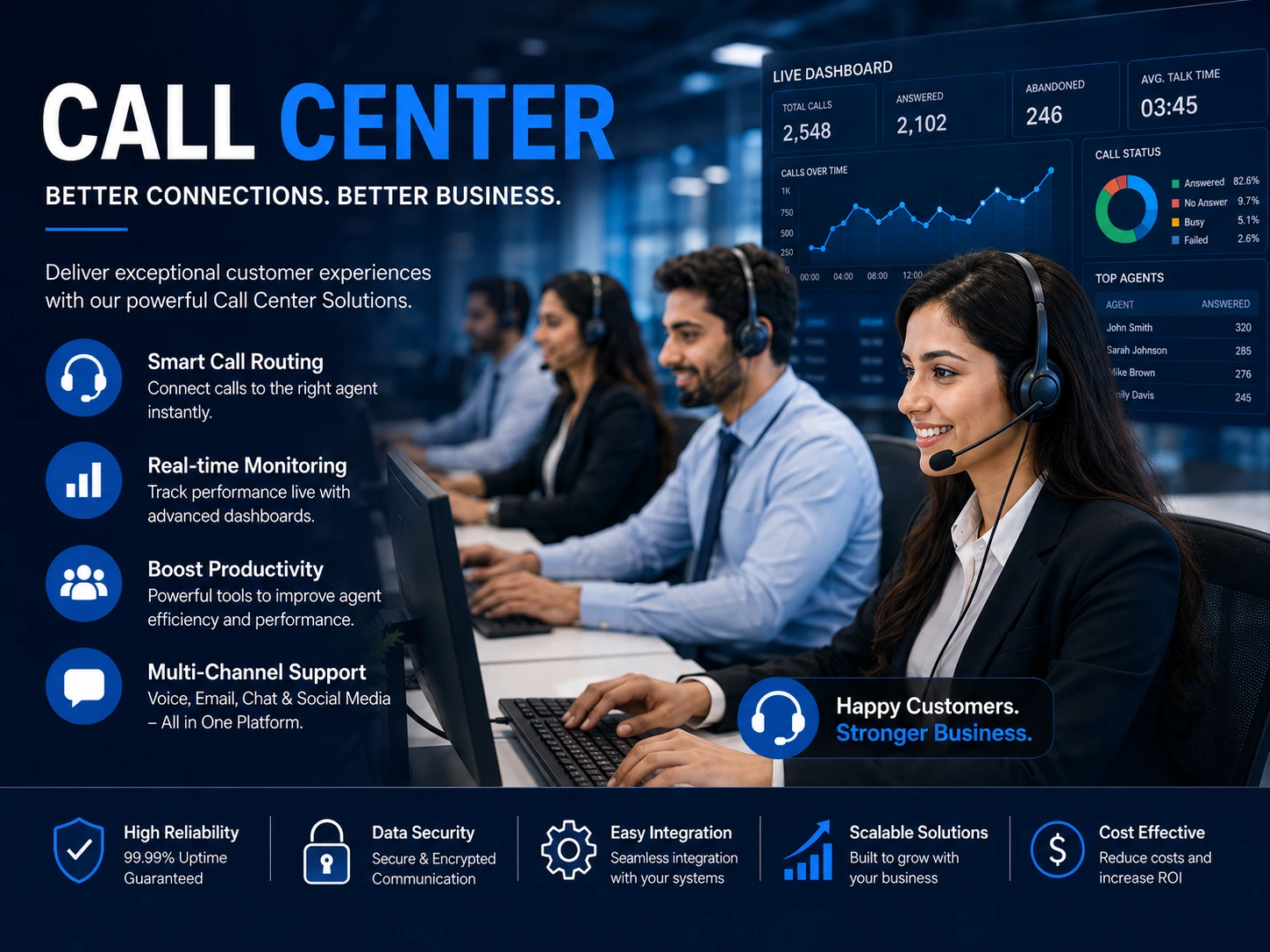 Call Center Solutions