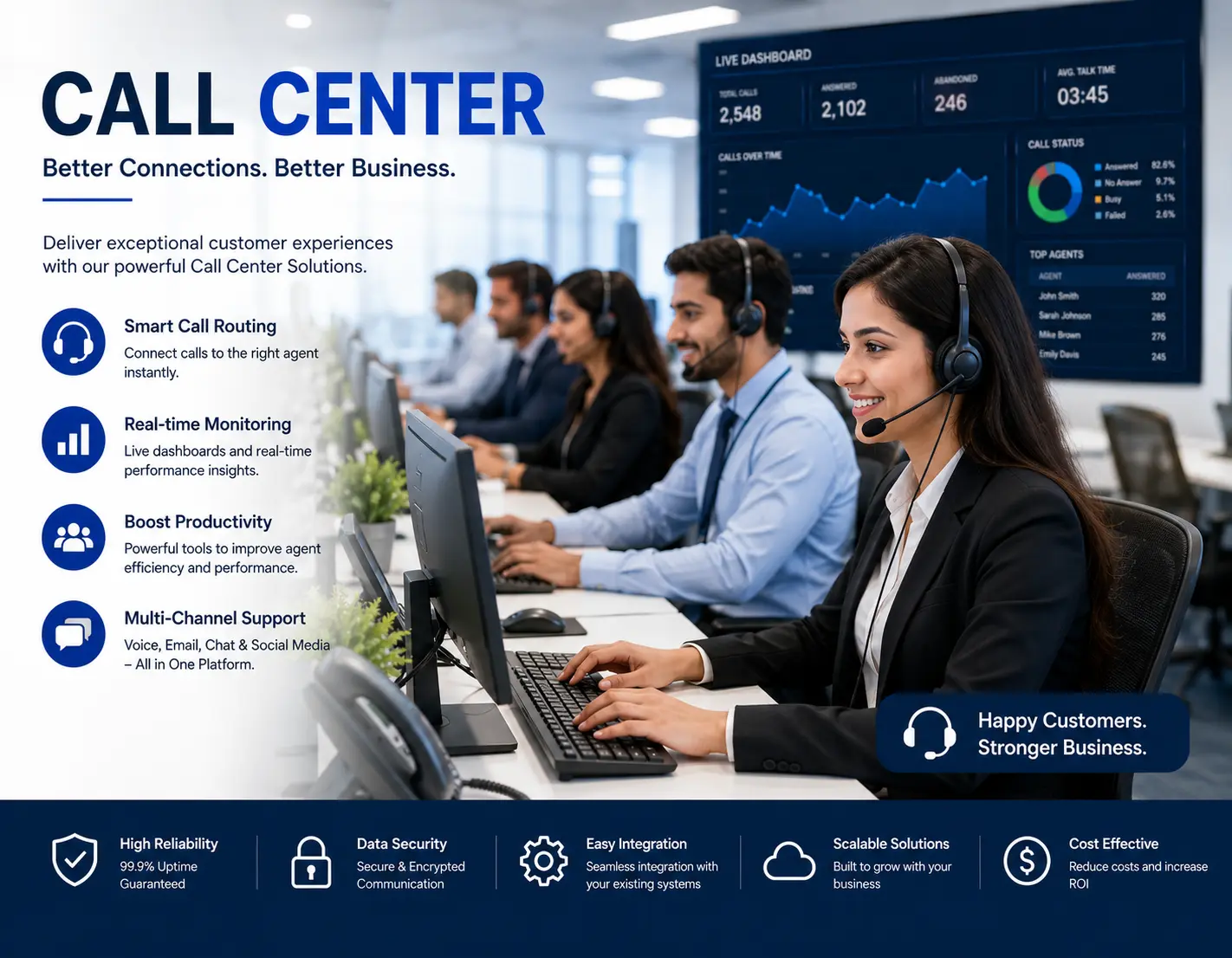 Call Center Solutions