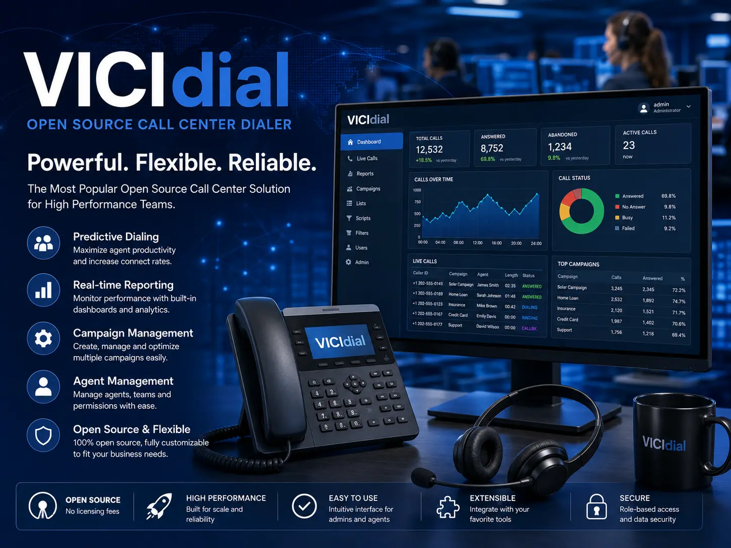VICIdial Hosting